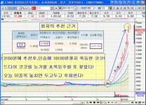 준피앤씨 | 2시 초긴장! 상한가 가도 절대 팔지 마세요.