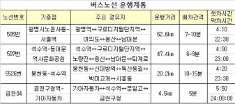 `서울역-광명소하지구` 연결 505번 버스노선 변경