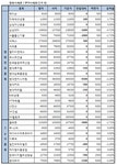 에이비씨골프길산점 | [장외]현대로지엠, 6일 연속 조정..1만4천원 하회