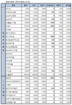 에이비씨골프길산점 | [장외]골프존, 7거래일 연속 하락..4.3%↓