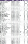 [마켓in]이번주(28~3.5일) 채권만기 6.35조..국채 6250억