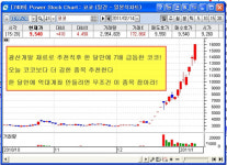 긴급!! 주식으로 1억 벌려면 이 종목 사라