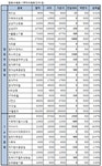 에이비씨골프길산점 | [장외]사파이어테크놀로지, 8.87% 급등