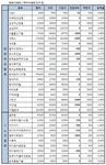 [장외]MK트렌드 나흘 연속 상승..1만원 진입