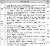 입시·영어학원 스타강사등 151명 세무조사 착수