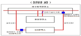 700억 피해 여수산단 정전사고 한전 잘못 아니다
