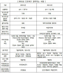 경기82배1008 | 2011 프로야구, 무엇이 어떻게 달라지나