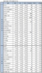 에이비씨골프길산점 | [장외]케이맥, 상장 기대감에 8.2% 급등