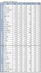 [장외]현대로지엠 7일만에 반등..4.17%↑
