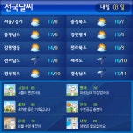 [내일날씨]흐리고 아침 한때 비.. 낮부터 갬