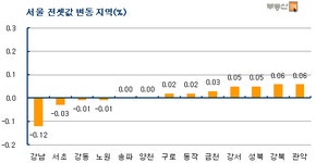 씨유 동두천휴먼시아 | [주간부동산]서울 집값 2주째 하락..중소형도 꺾여