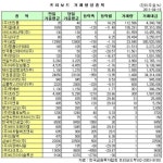 [표]프리보드 거래현황(4/19)