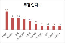 금문준코주점 | (2011 프랜차이즈랭킹) 외식업 ④주점