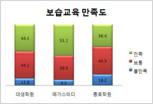 (2011 프랜차이즈랭킹)서비스업⑥보습교육