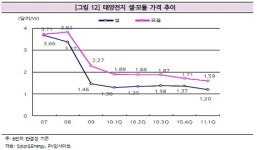 [마켓in]태양전지 모듈업계 치킨게임 돌입한다