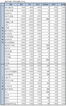 [장외]코리아로터리 이틀째 급등