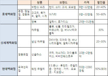 롯데평촌띠어리맨 | 백화점 여름세일 마지막 3일 `숨은 보석 찾아라`