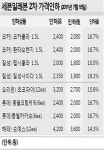세븐일레븐·바이더웨이, 8개 품목 10~19% 가격 인하