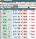 7월 넷째주 코스닥 개인 순매수 1위 `메디포스트`