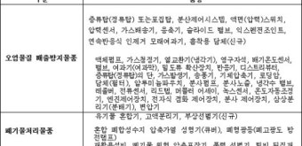 증류탑, 가스배공기 등 관세감면 품목 13개 추가