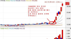 시간이 약, 기술적 반등 카드 유효하다