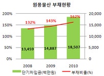 [마켓in]원풍물산, 일반공모에도 지배권 흔들림 없다