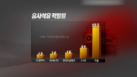 무폴 주유소, 왠지 찝찝하다? 품질보증 정면승부