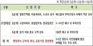 은행까지 정전 피해‥매뉴얼 제대로 지켰나