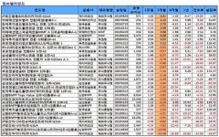 [장영은의 펀드수첩]우산을 펴세요