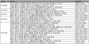 [부동산캘린더]가을 성수기..동대문에 래미안 486가구 분양
