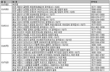 [부동산캘린더]LH, 고양 보금자리 청약 예정