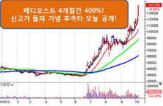 바이오 초유의 M&A 재료! 이 종목 당장 터진다!