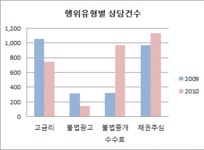 [마켓in]대부업 다단계 중개 금지법 백지화