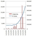동성화학, 12일째 상한가.. `조선선재 악몽` 재현?