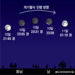 이번 토요일 11년만에 개기월식..`놓치지 마세요`