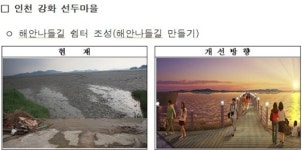 220억 들여 바닷가 마을 미관 개선