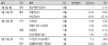 첫단추 잘 낀 코스피 `이벤트 무사 통과할까`