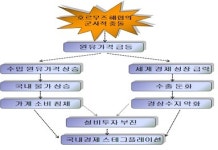 고조되는 이란 긴장..최악의 경우 물가 7%대 급등