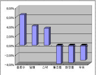 대형마트 옆 편의점, 장사 잘돼요