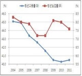 청년 벤처기업 10만개 육성해 일자리 창출해야