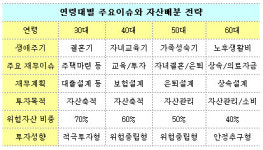 [딸기아빠의 재무설계]행복한 노후, 미리 준비하면 축복이다!