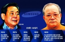 형제를 적으로 갈라놓은 삼성家 잔혹사