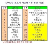 거래소, 게임빌·고영 등 26개사 `히든챔피언` 선정