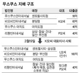 원조 씨푸드 레스토랑 무스쿠스 좌초되나