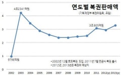 [와이드기획]①일주일을 설레게 하는 복권의 세계