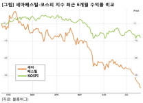 푸디스트 주식회사 세아특수강포항공장점 | [승부주] 세아베스틸, 특수강 1위 기업