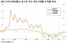 [승부주] 나이스정보, 신용카드 결제망 회사