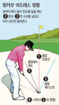 [양기욱의 골프 불편한 진실]벙커 탈출, 맞춤 어드레스 필요