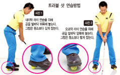 [양기욱의 골프 불편한 진실]트러블 상황, 스윙이 아닌 샷을 하라