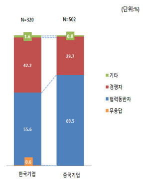 한중 정상, APEC 협력과 전략적 동반자 관계 강조 통화 진행